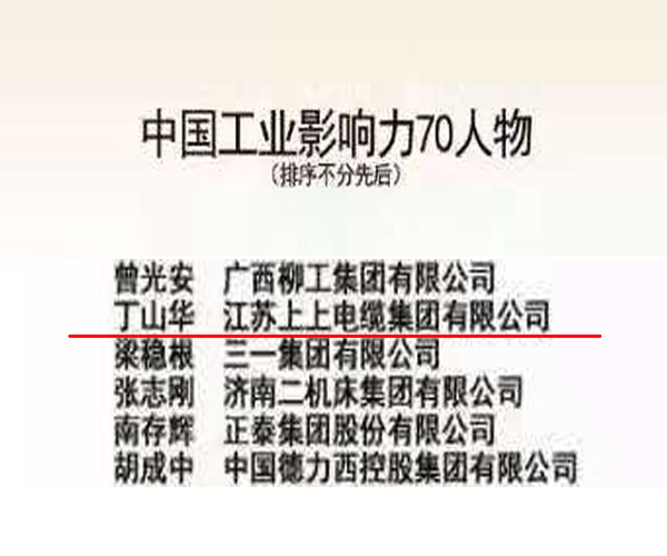 8188cc威尼斯电缆一举囊获开国70周年中国工业影响力“70企业”“70人物”“70品牌”三大殊荣
