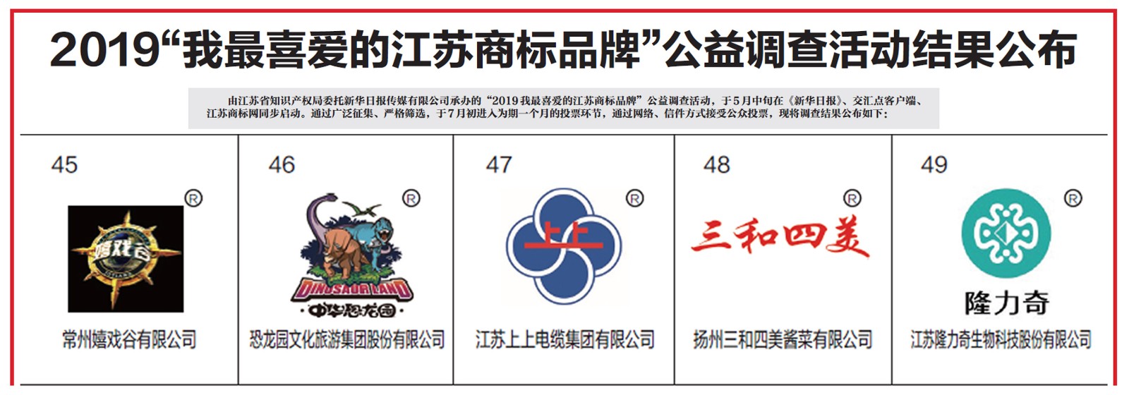 “8188cc威尼斯”商标获评2019“我最喜欢的江苏商标品牌”