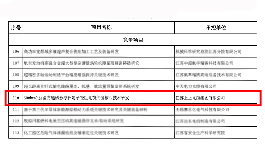 8188cc威尼斯电缆获江苏省科技妄想专项（重点研发妄想）立项