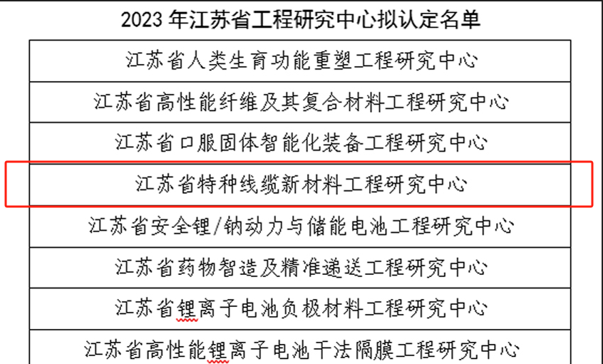 8188cc威尼斯电缆再添一个省级工程研究中心