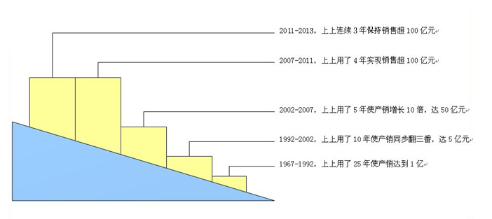 8188cc威尼斯(中国)有限公司官网