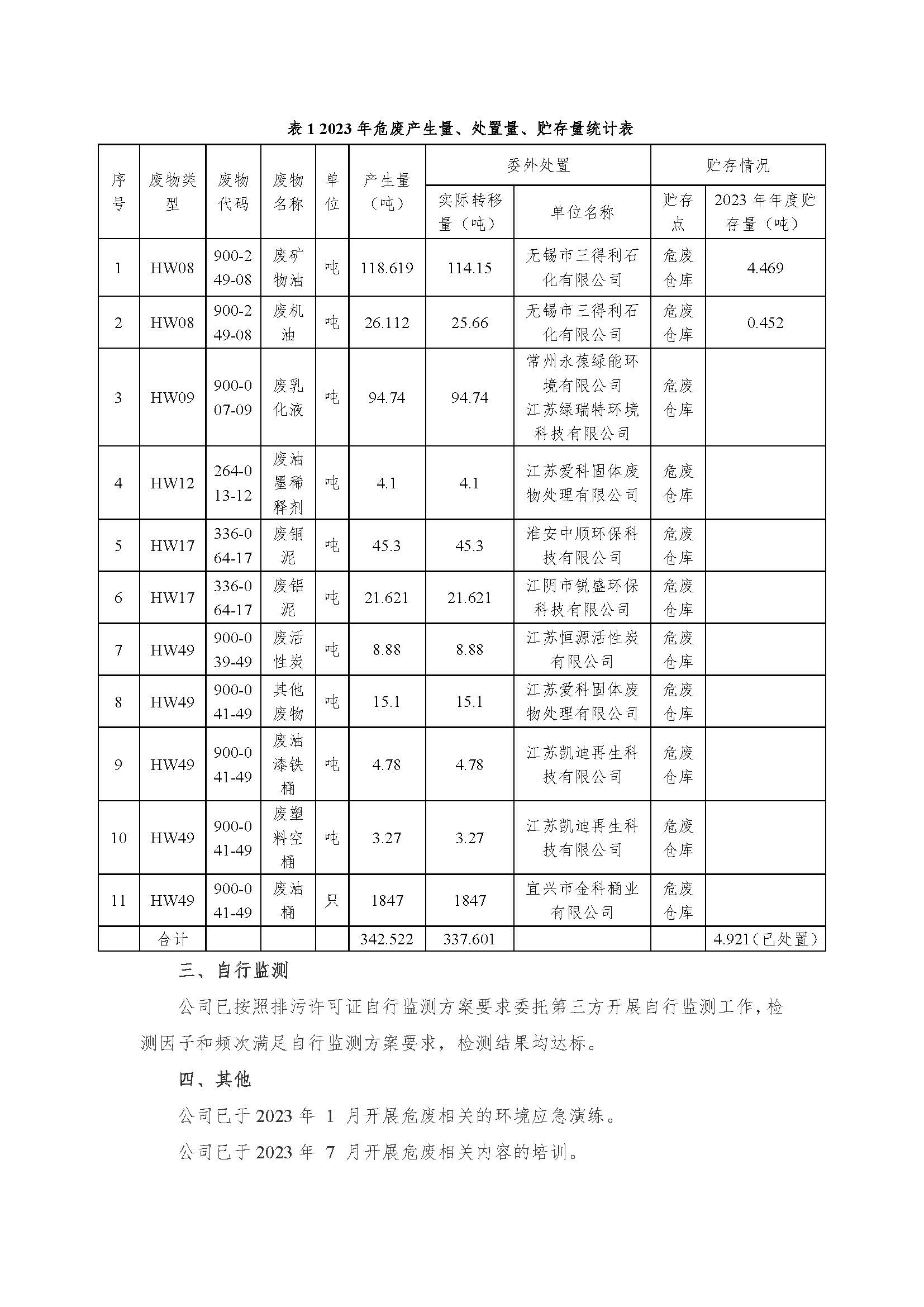8188cc威尼斯有限公司危险废物信息果真_页面_2.jpg